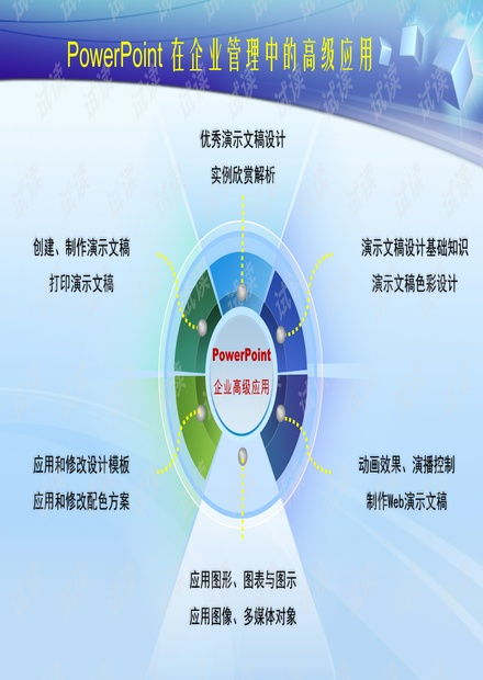 excel和powerpoint在企業(yè)管理中的高級應用打印版ppt課件.ppt資源 csdn文庫