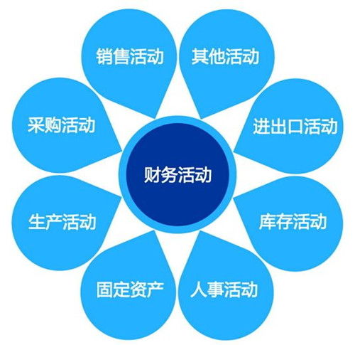 上海生產管理ERP系統(tǒng)實施 前期預算詳解與信息咨詢服務指南