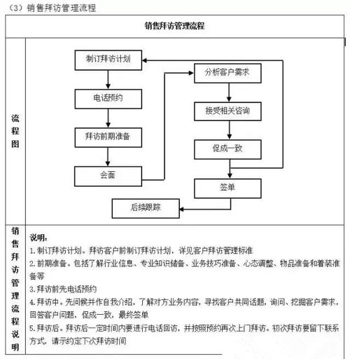 工廠管理流程 從入門到精通的全套指南